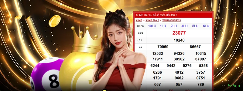 Cadastro Rápido 666ub - Processo Simples em 2 Minutos